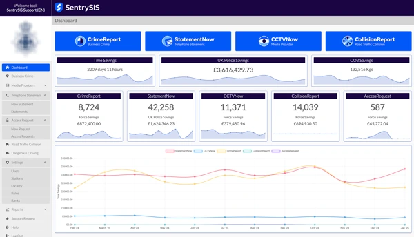 Police Dashboard